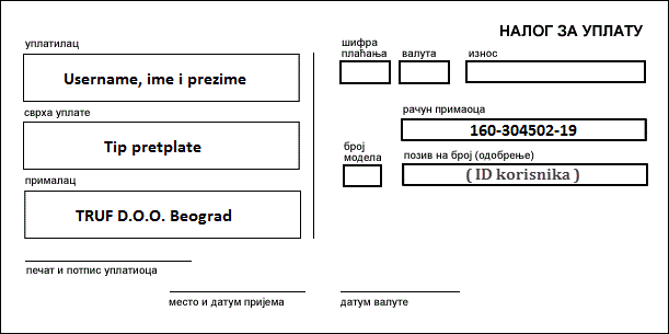 Uplatnica za internet paket